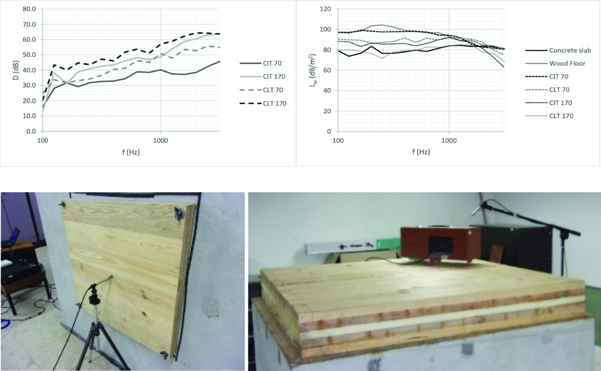 optimizewood_acus
